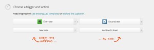 Evernote and Zapier Integration Tips